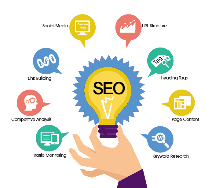SEO Service